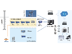 压缩空气质量在线监测仪解说大气监测网格化办理体系2.0有哪些功用特点