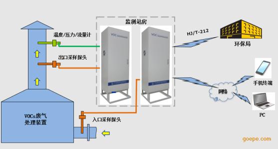 机械磨损状态在线监测仪