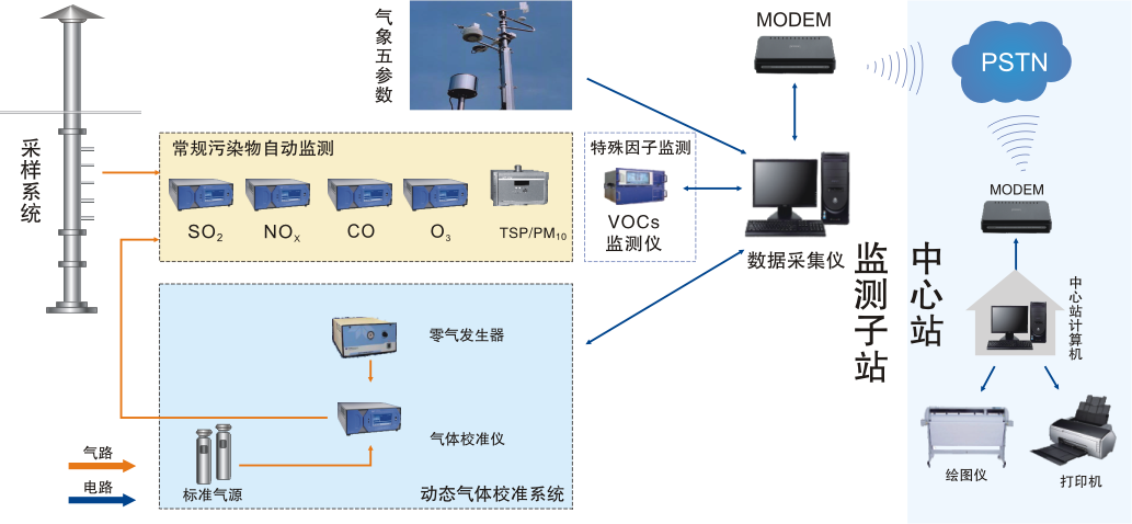 压缩空气质量在线监测仪    